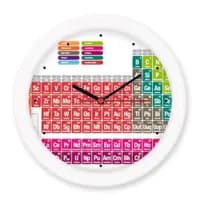 periodic table clock